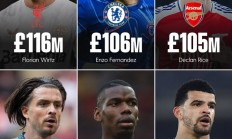 开云APP:英超Big6引援纪录：维尔茨1.16亿英镑排名第一