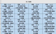 2025乒超联赛第一阶段赛程直播时间表 各俱乐部参赛球员名单